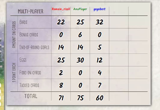 wingspan punteggio